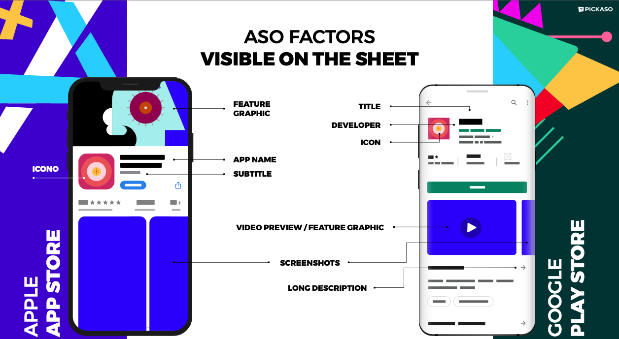 ASO Factors Visible On the Sheet