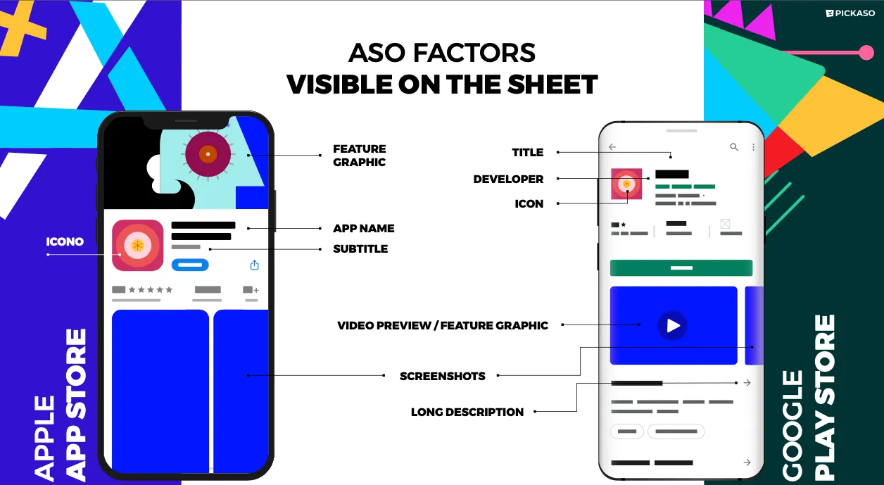 ASO Metadata Factors on App Store