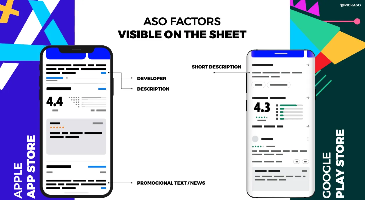 ASO Off-Metadata Factors - Part 1