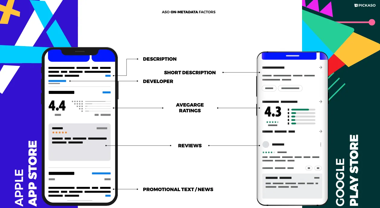 ASO Off-Metadata Factors - Part 2