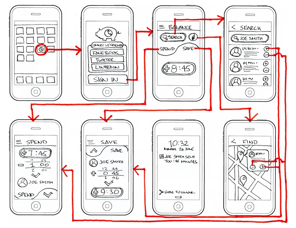 Wireframes ejemplo aplicación móvil