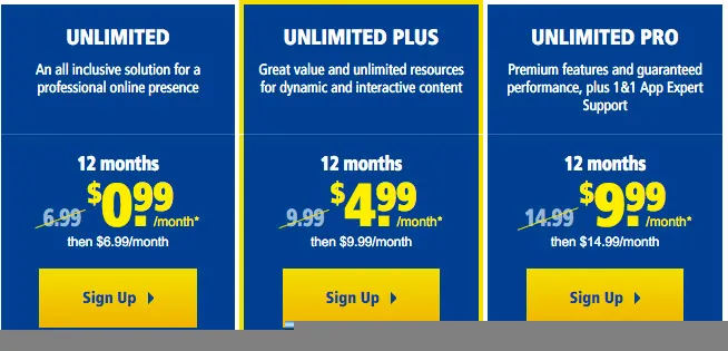 Comparativa 1and1 web hosting